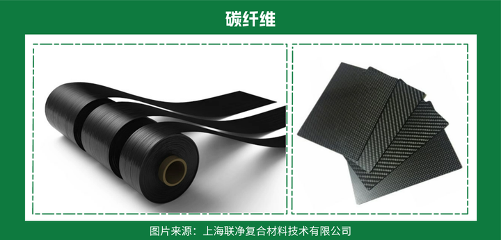 科技前沿碳纤维,科技前沿趋势有哪些