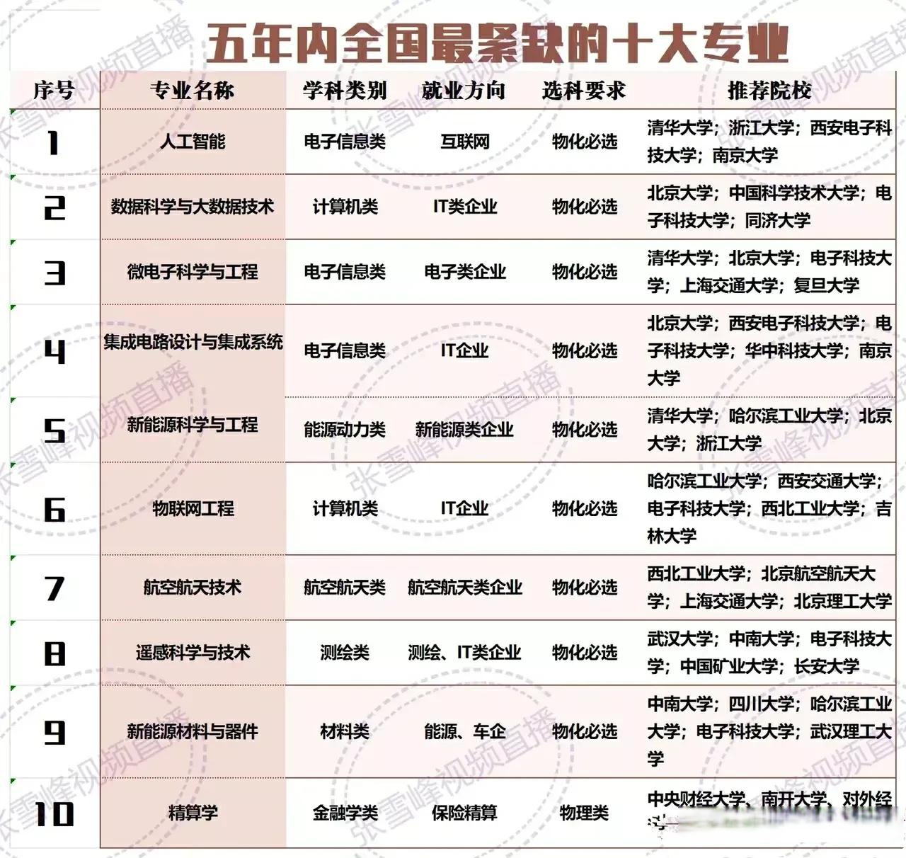 具有科技前沿的专业,物理科技前沿的5个领域