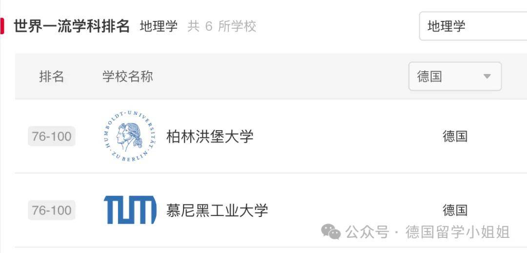 地球科学类世界大学,地球与环境科学专业全球排名第一
