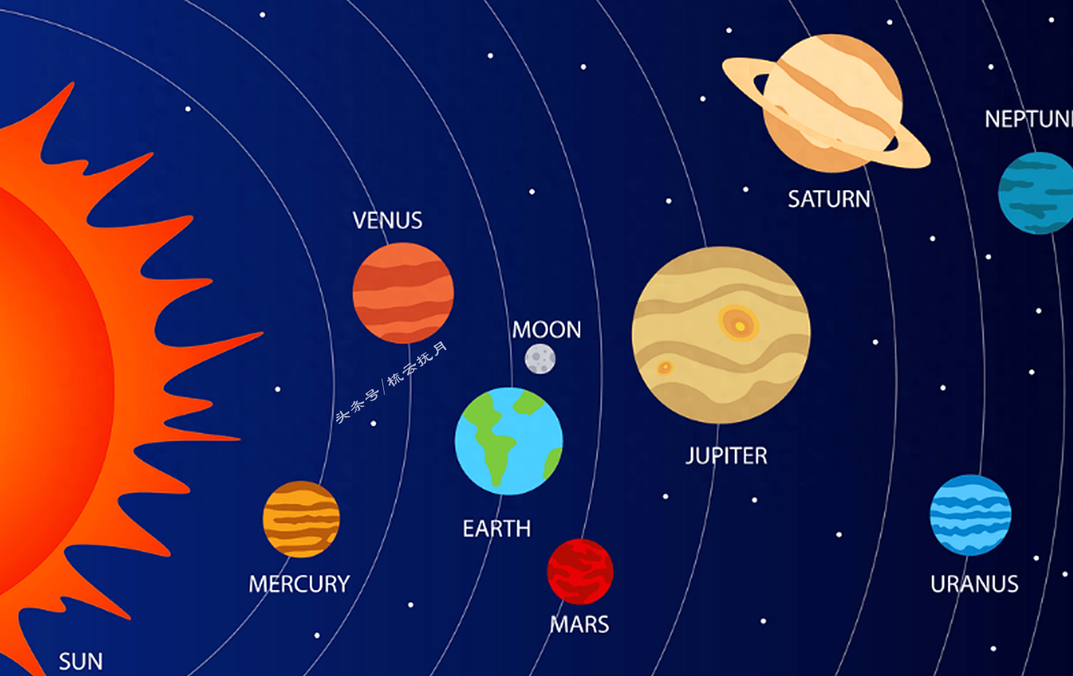天文科普行星挂画,天文类科学实验手绘彩画星球
