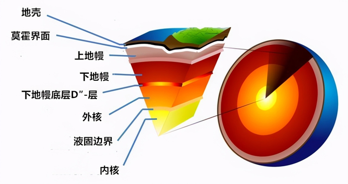 地球科学是哪个科目,地球科学概论学的什么 地球科学是哪个科目,地球科学概论学的什么