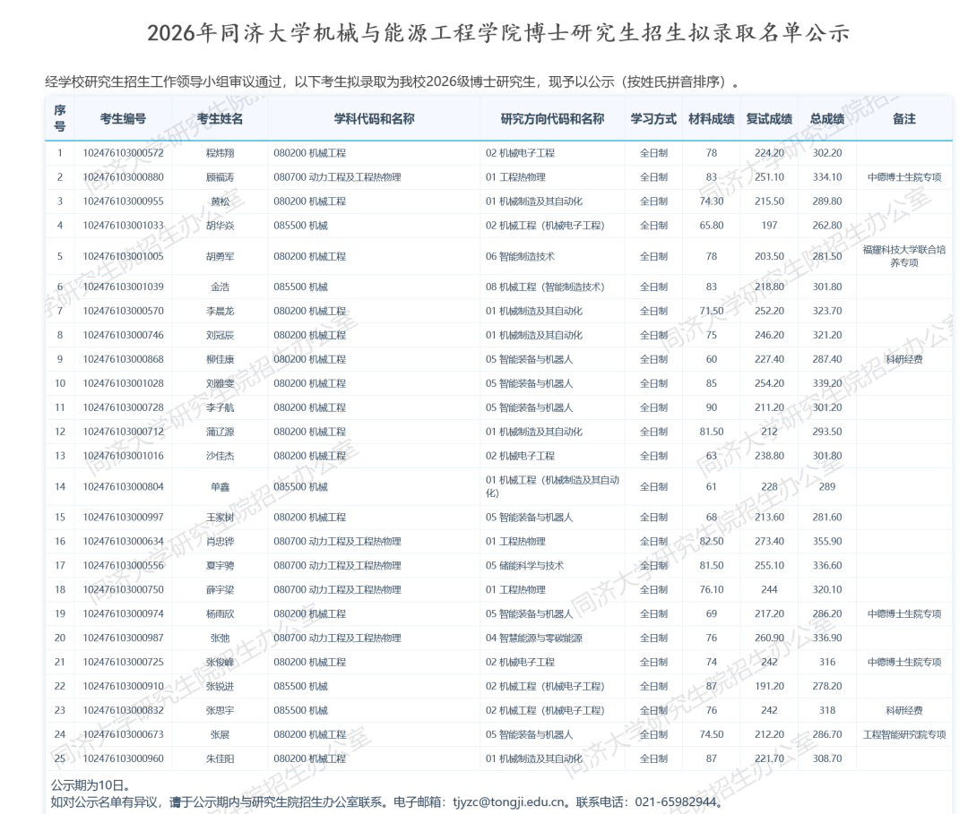 同济大学生命科学博士,同济大学生命科学与技术王宏老公