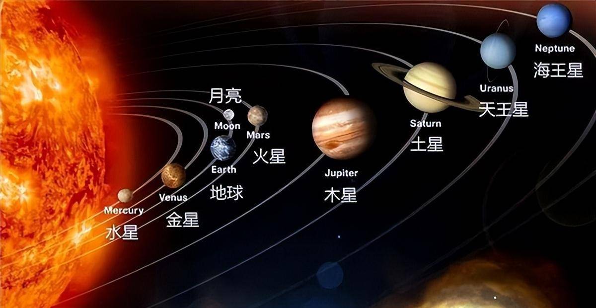 宇宙中的地球科学知识,宇宙中的地球知识点笔记图片