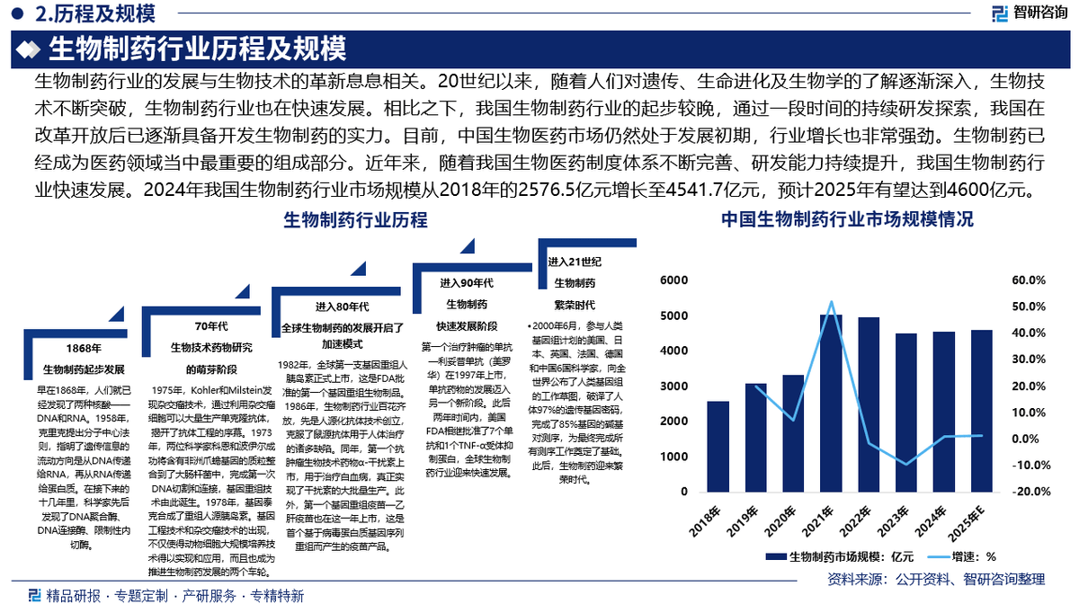 了解生命科学的应用,了解生命科学的应用论文