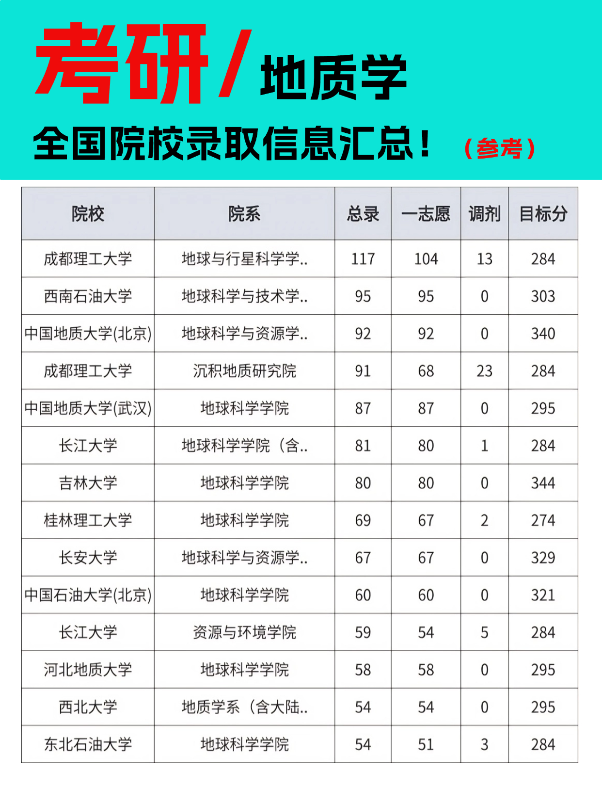 地球科学学院王牌专业,地球科学学院最厉害三个专业
