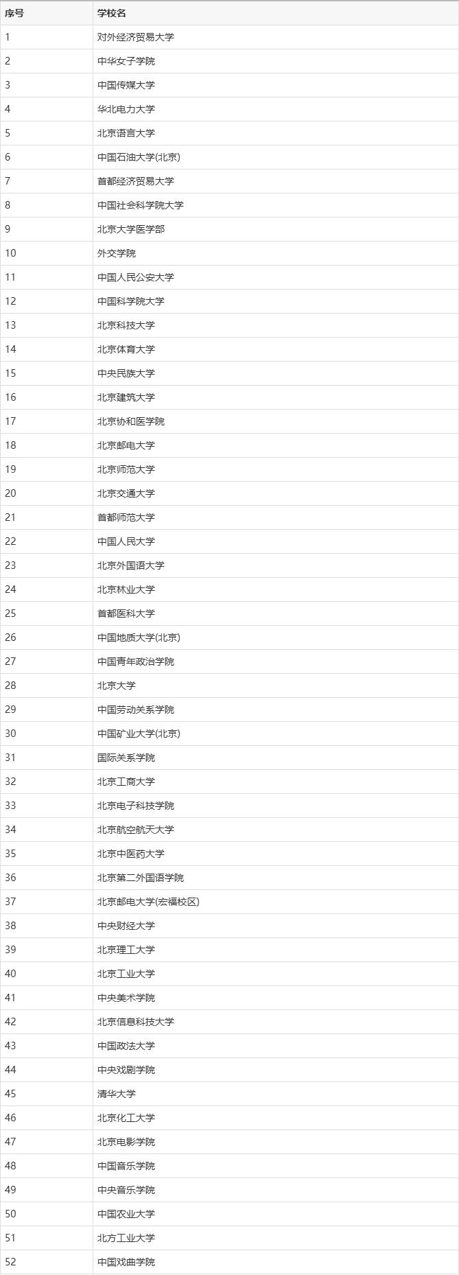 地球科学顶级学校名单,地球科学最厉害三个专业
