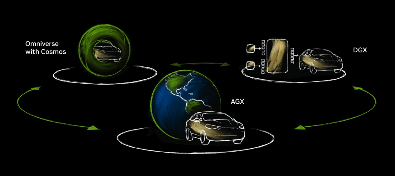 世界模型和物理ai,世界十大ai模型排名