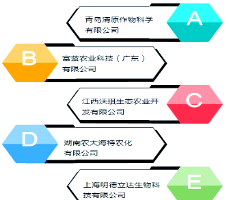 生命科学学院发展史,生命科学学院的在全国的发展