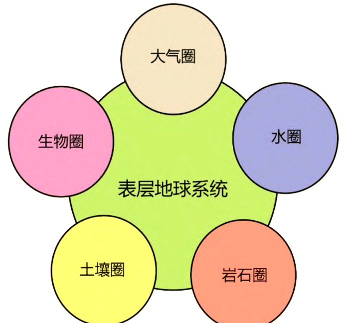 地球科学论文绘图素材,地球科学概论论文3000字
