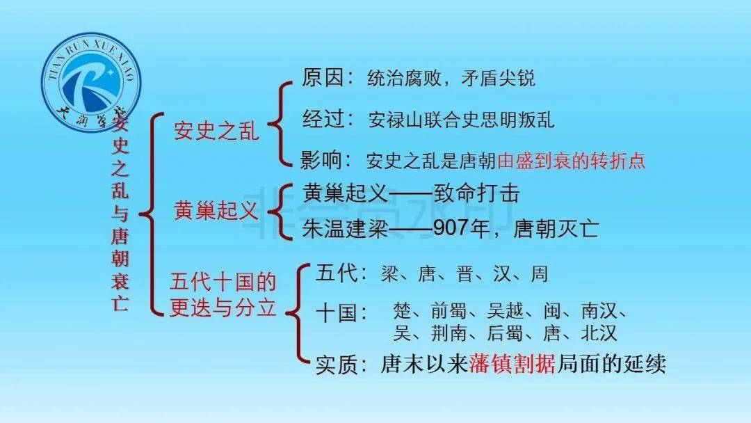 网课生命科学简史,网课生物老师哪个最牛