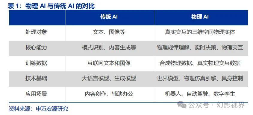 物理世界架构分析图,物理世界架构分析图片