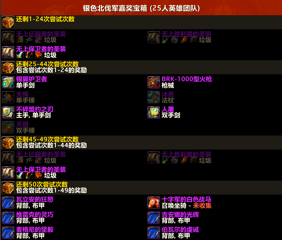 魔兽世界60物理披风,魔兽世界60战士最好的披风