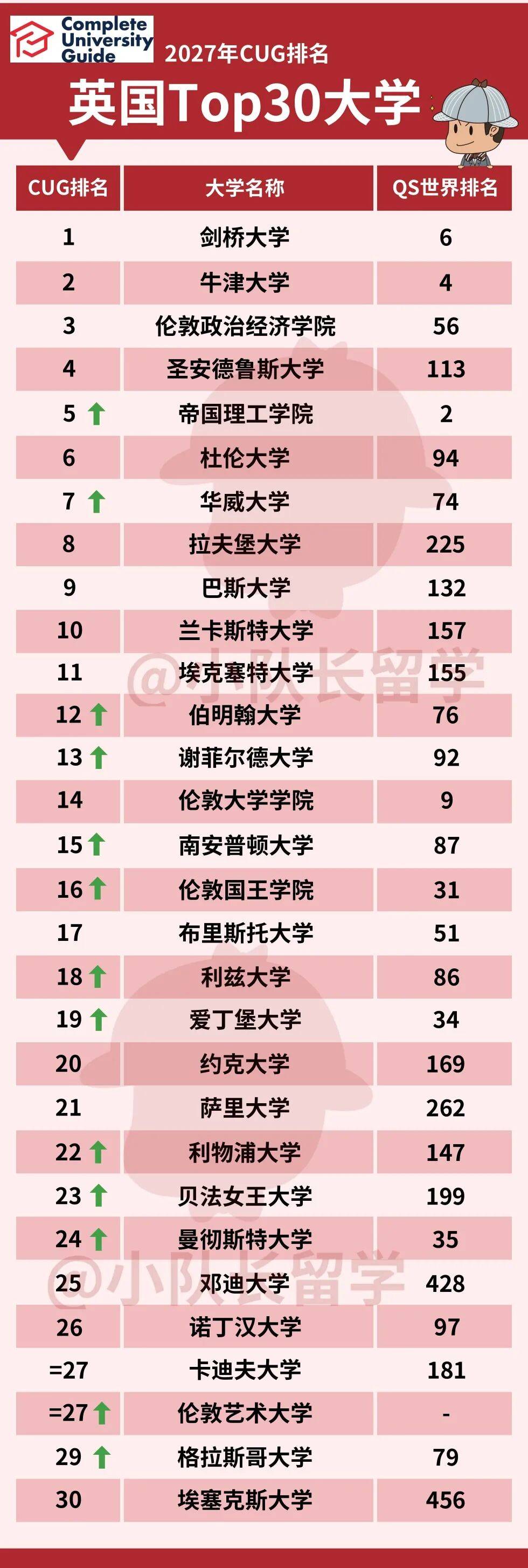 华威大学世界物理排名,华威大学qs排名是多少