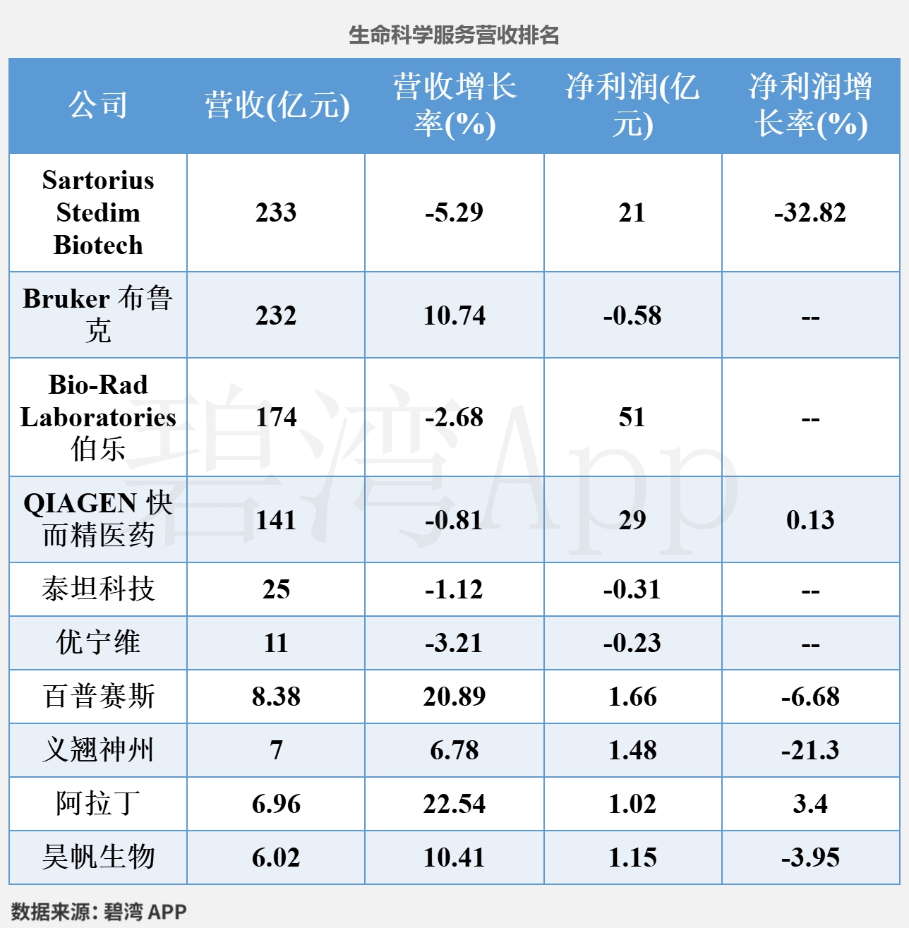 美国生命科学排名,美国大学生命科学专业排名