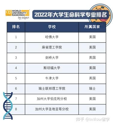 美国生命科学排名,美国大学生命科学专业排名 美国生命科学排名,美国大学生命科学专业排名