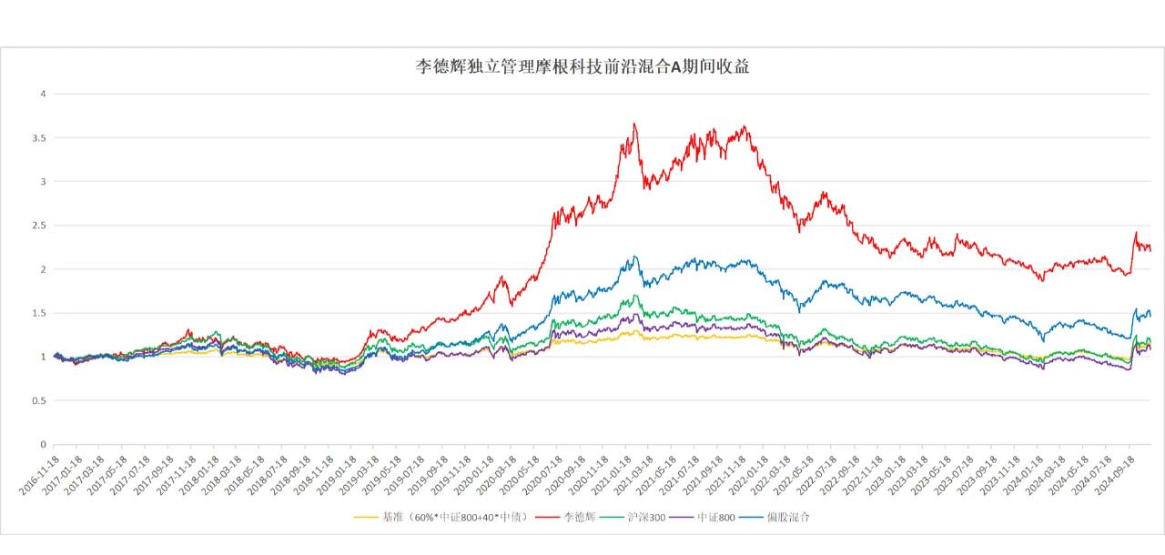 摩根科技前沿混合a基金未来走势,摩根科技前沿混合a基金未来走势分析 摩根科技前沿混合a基金未来走势,摩根科技前沿混合a基金未来走势分析