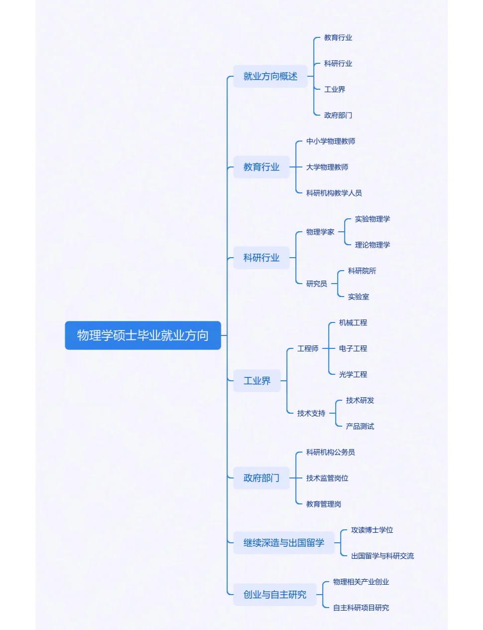 世界物理未来发展方向,世界物理未来发展方向有哪些