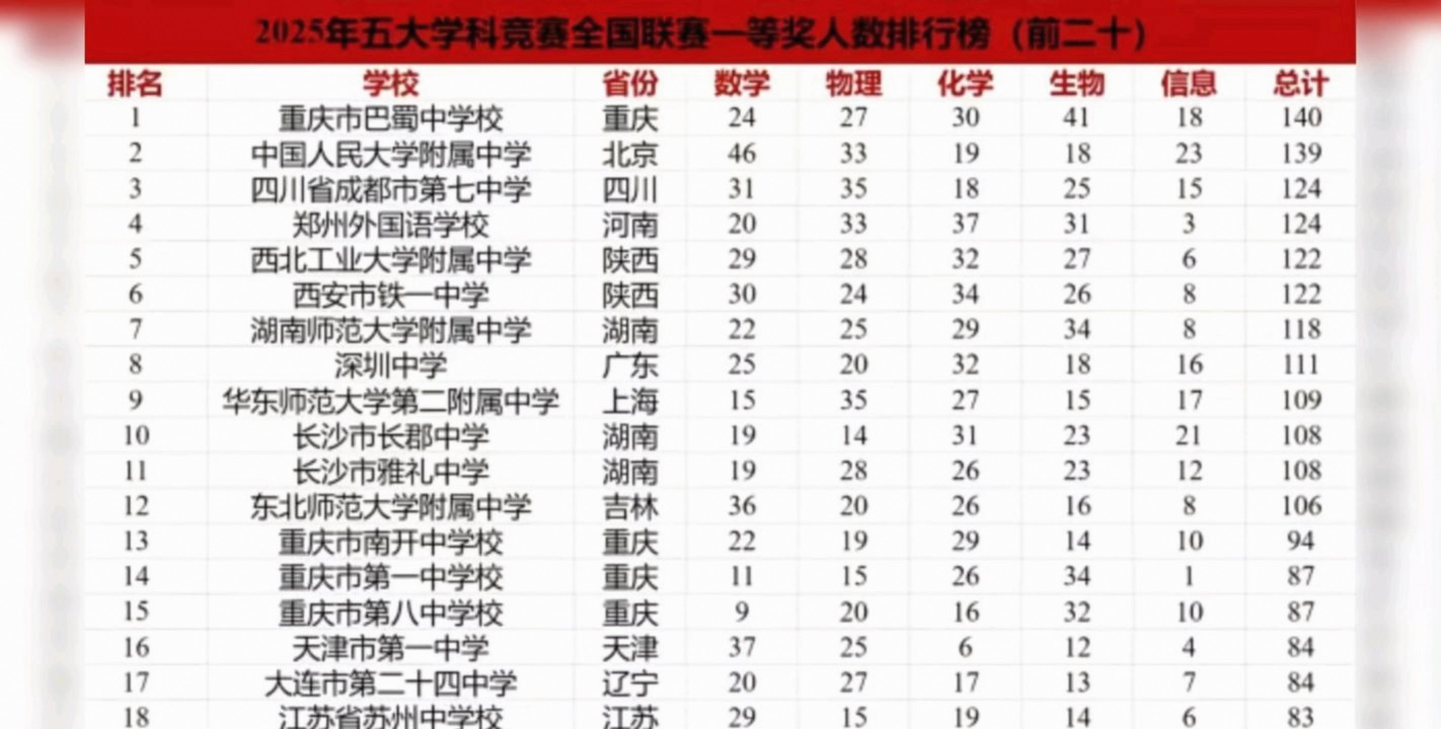 生命科学竞赛湖北省,生命科学竞赛获奖者经验分享 生命科学竞赛湖北省,生命科学竞赛获奖者经验分享