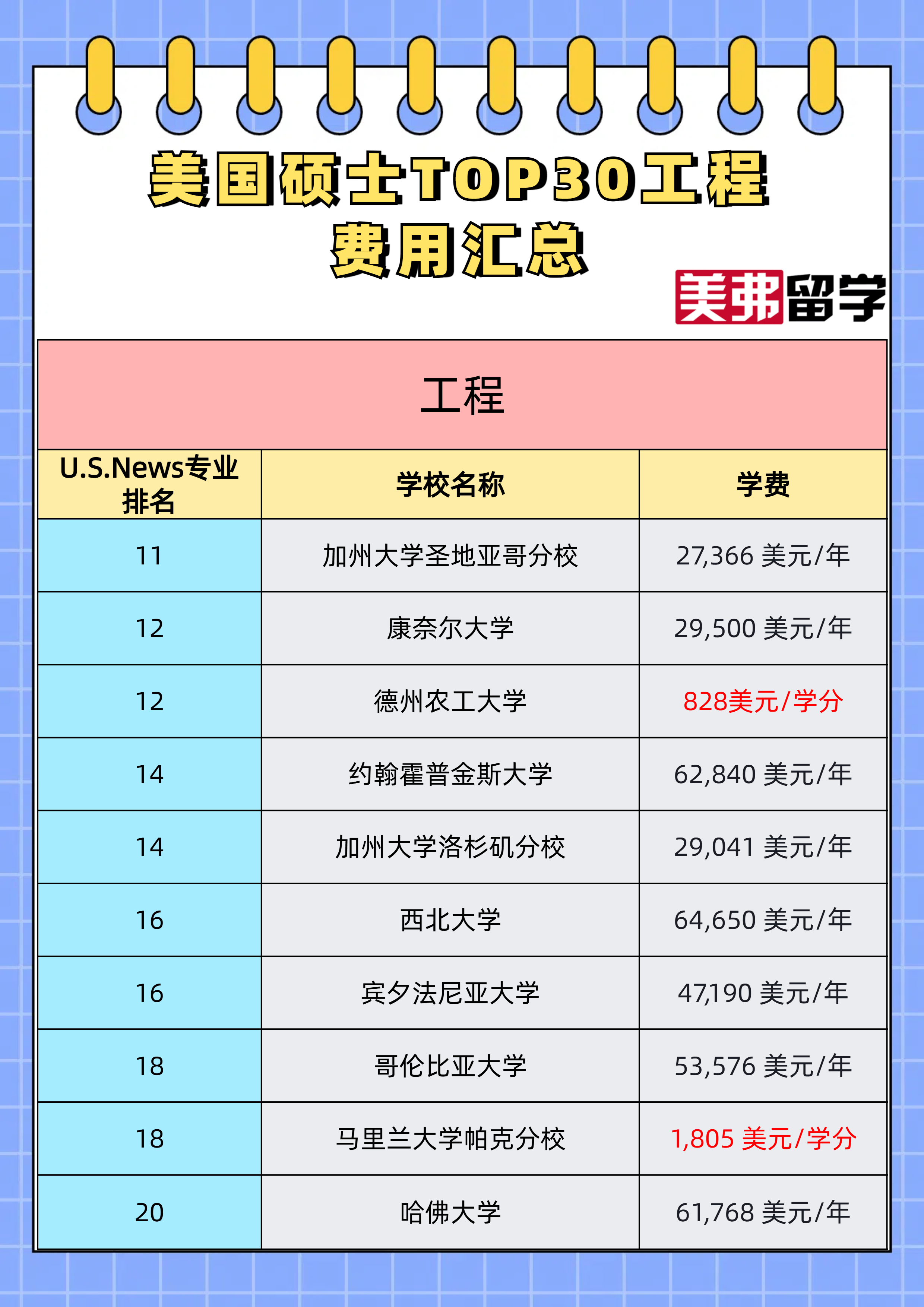 地球科学专业留学费用,地球科学专业留学费用高吗