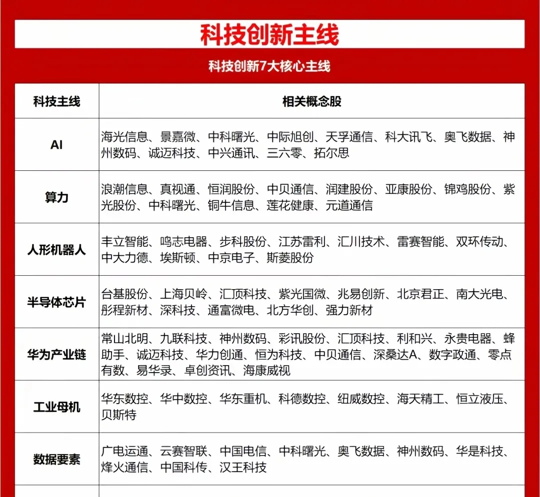 七大科技前沿,未来十大科技前沿 七大科技前沿,未来十大科技前沿
