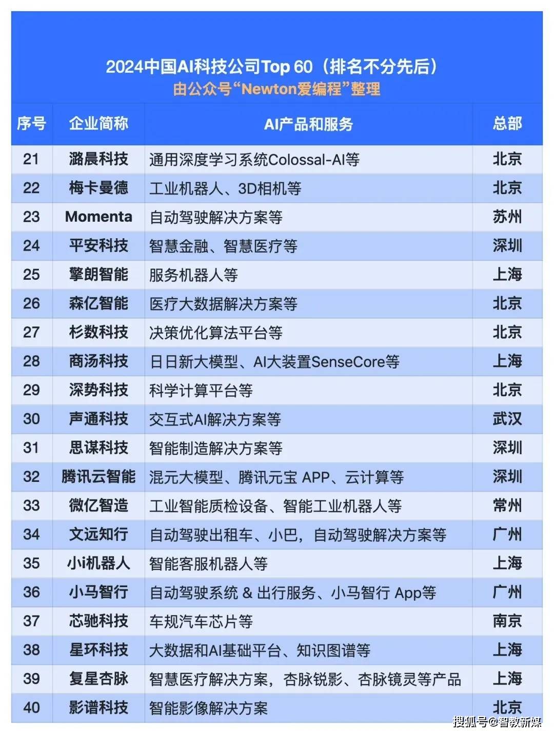 中国上市公司科技前沿,中国上市公司科技前沿企业