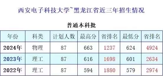 世界物理本科专排,全球物理专业最好的大学