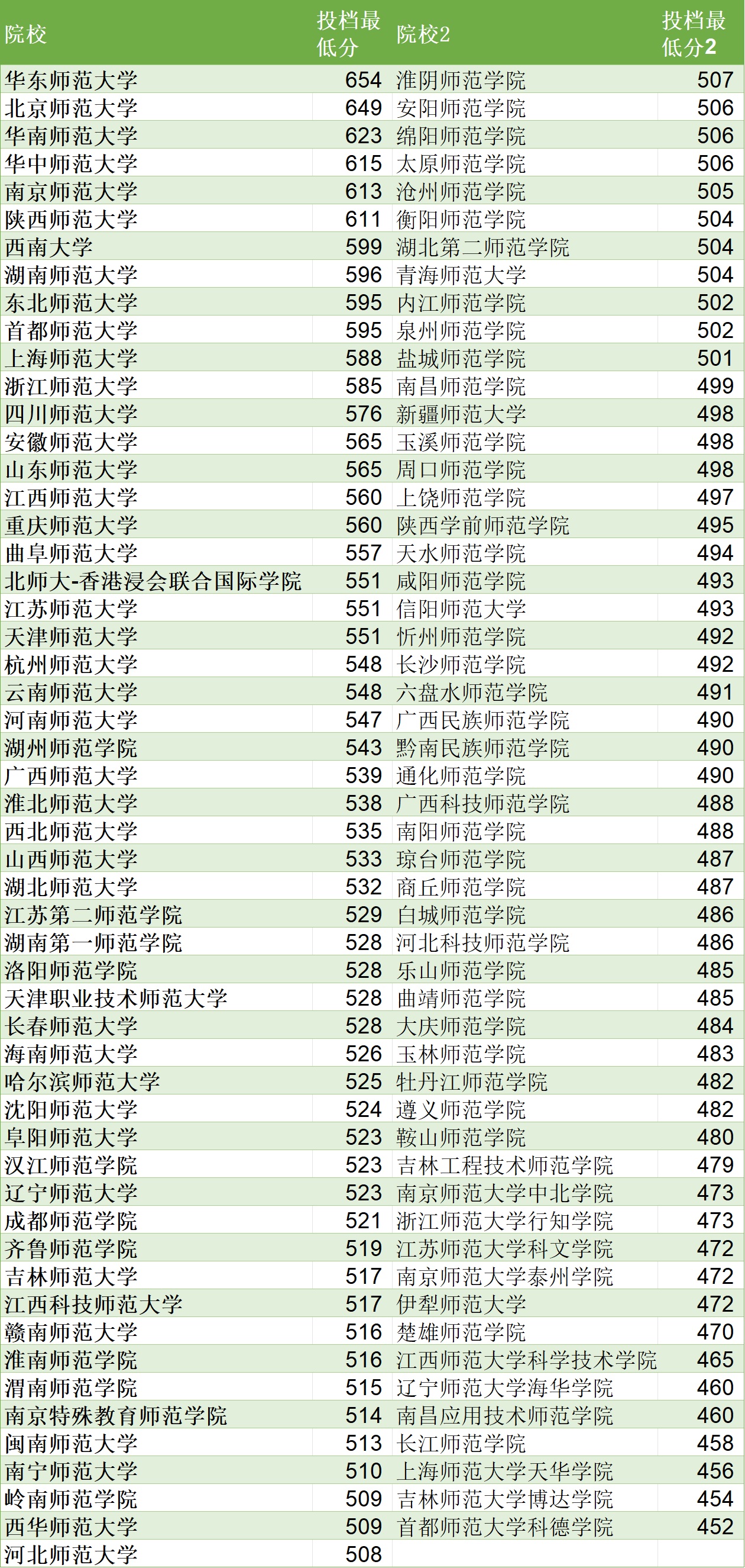世界物理本科专排,全球物理专业最好的大学 世界物理本科专排,全球物理专业最好的大学