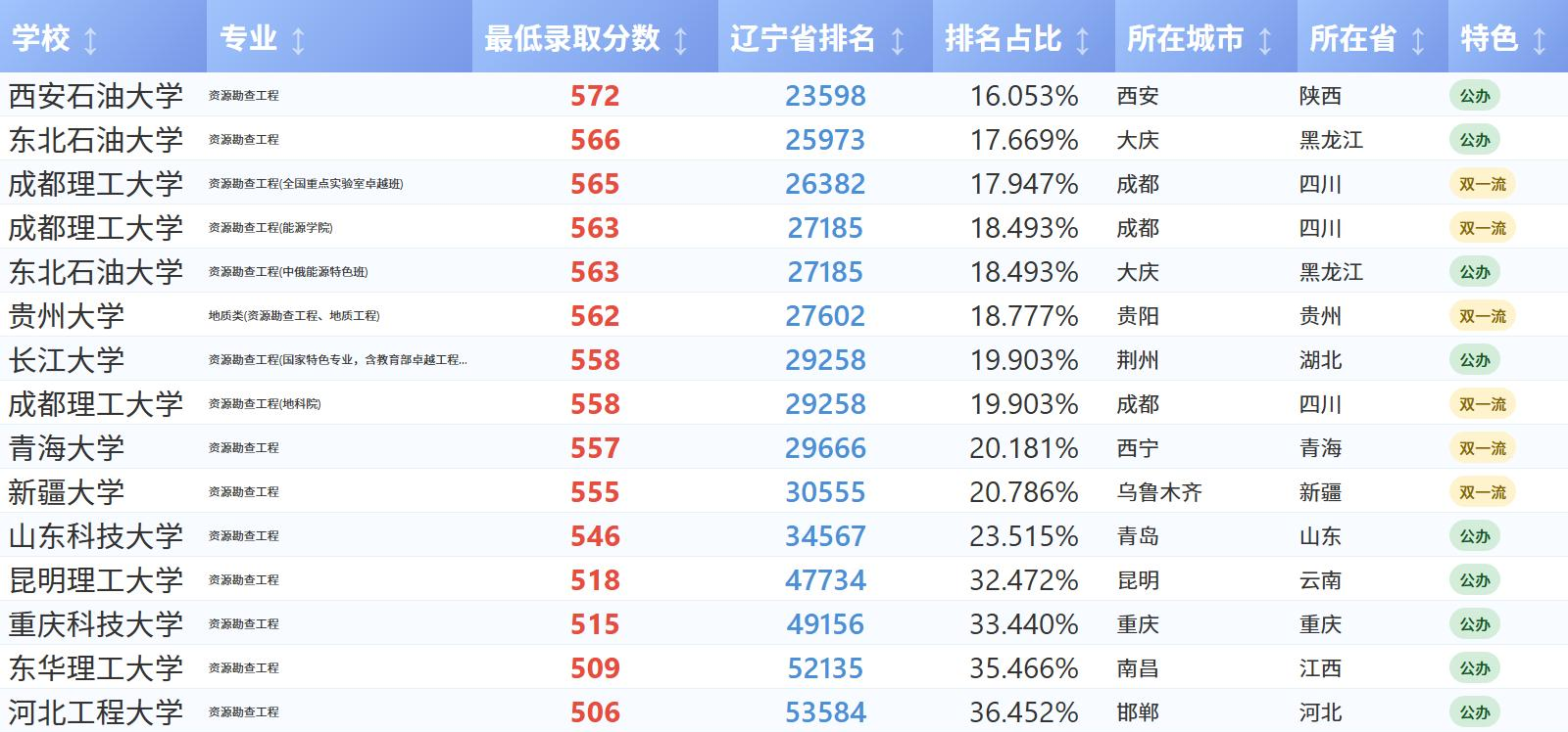 地球科学都有啥专业啊,地球科学与技术专业是干什么的