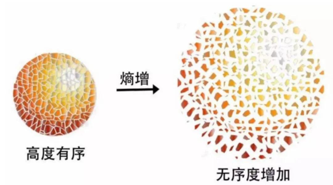 物理世界不存在永动机,物理世界不存在永动机的原因
