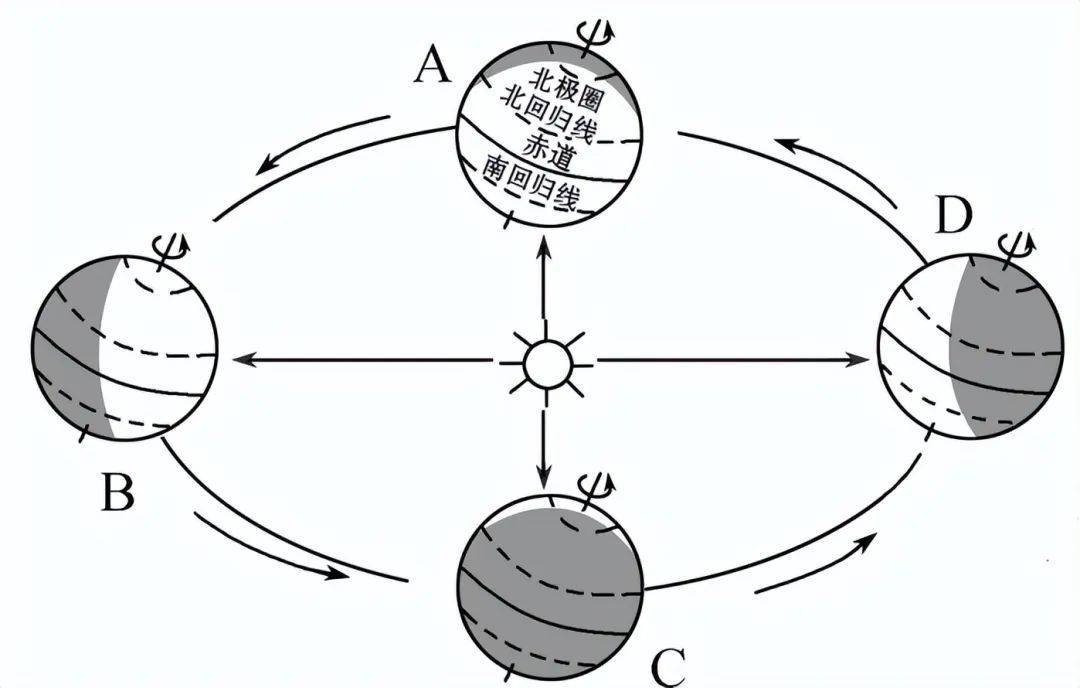 地球科学审稿速度,地球科学审稿速度多少