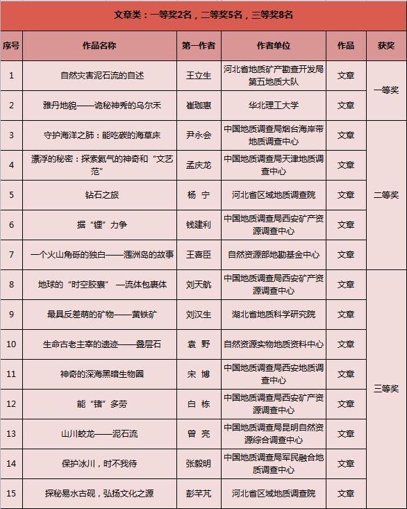 北京地球科学竞赛排名,地球科学竞赛值得参加吗