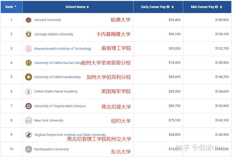 生命科学类薪金,生命科学类前景如何 生命科学类薪金,生命科学类前景如何