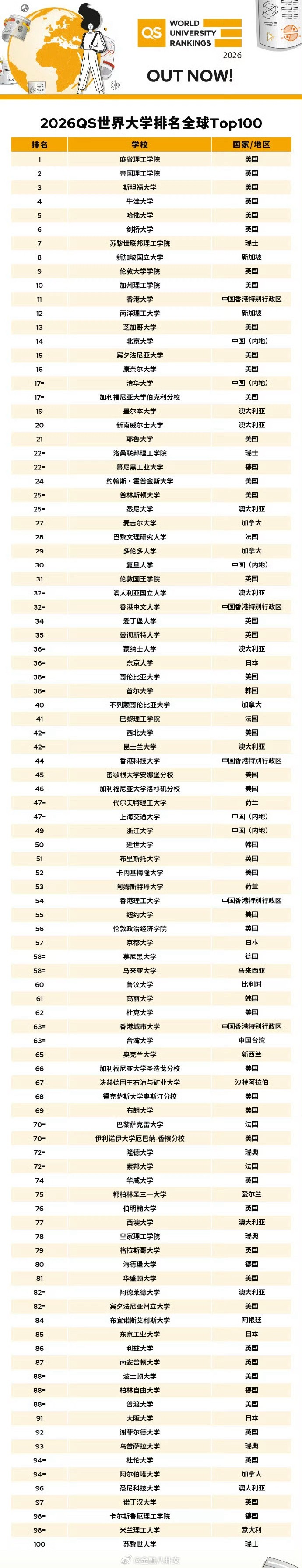 世界级物理学院排名榜,美国最顶尖十大物理学院