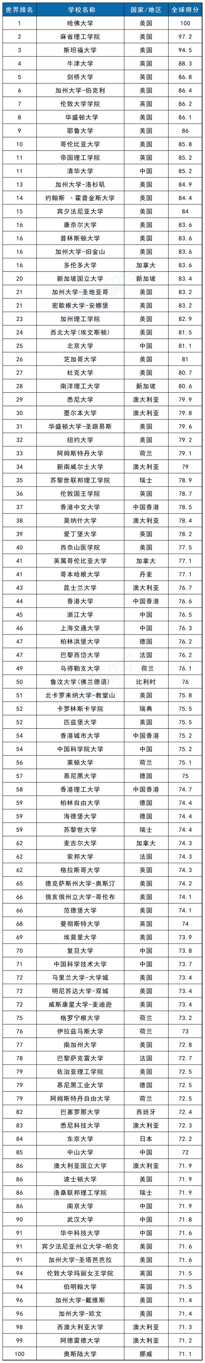 世界级物理学院排名榜,美国最顶尖十大物理学院 世界级物理学院排名榜,美国最顶尖十大物理学院