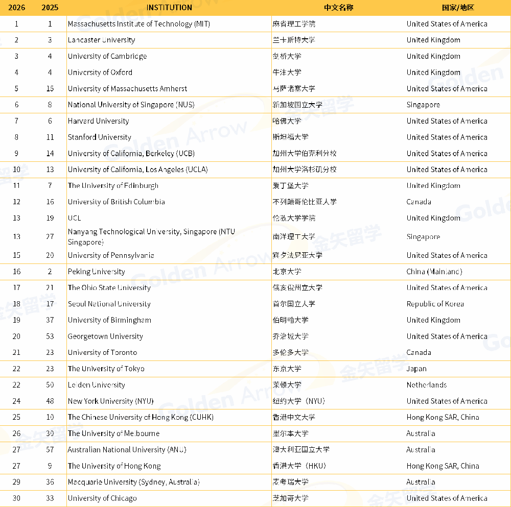 生命科学qs排名,qs学科排名环境科学