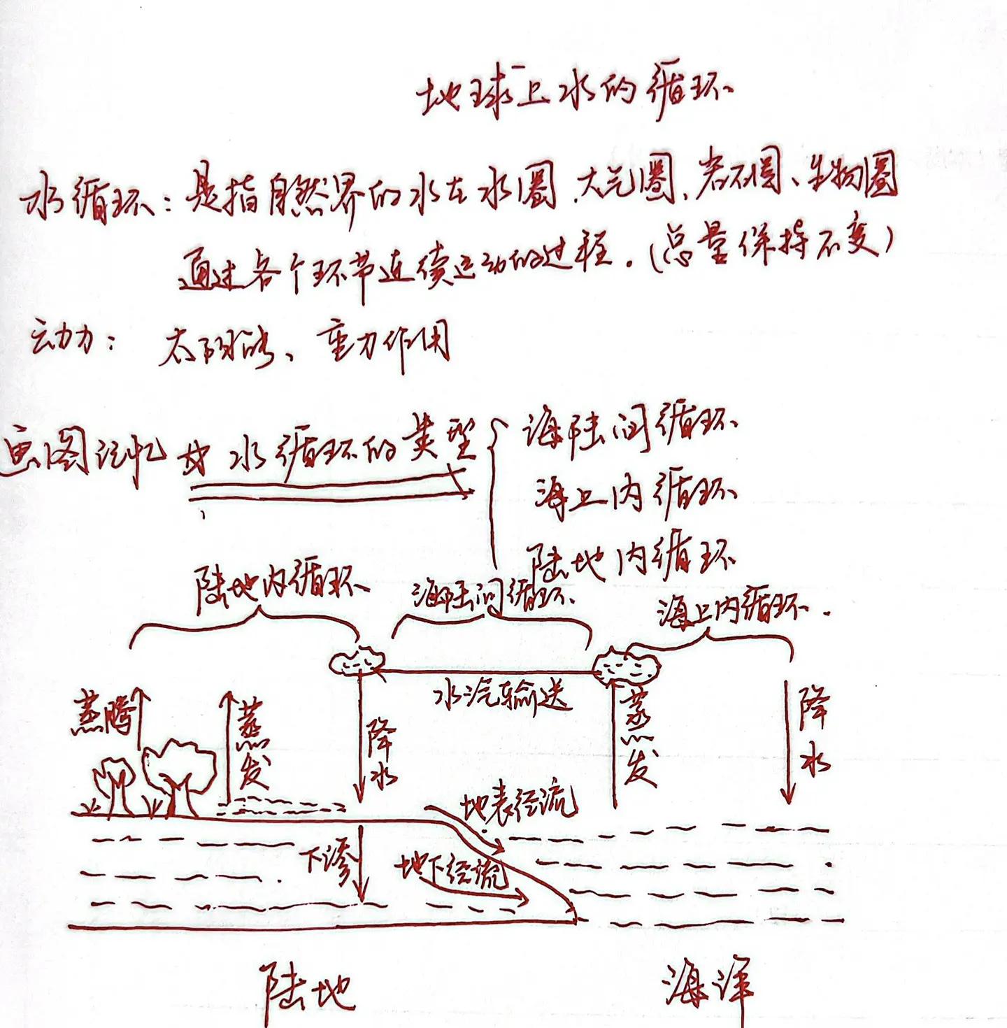 地球科学什么是水循环,地球科学研究的特点有哪些