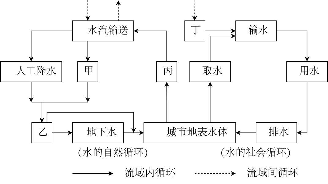 地球科学什么是水循环,地球科学研究的特点有哪些 地球科学什么是水循环,地球科学研究的特点有哪些