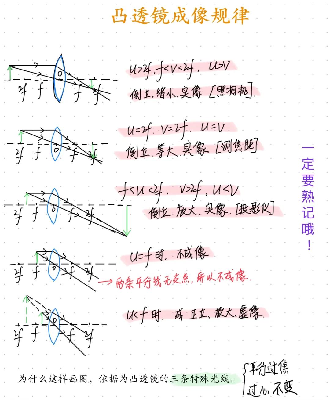 科技前沿的物理凸透镜,物理科技前沿的5个领域