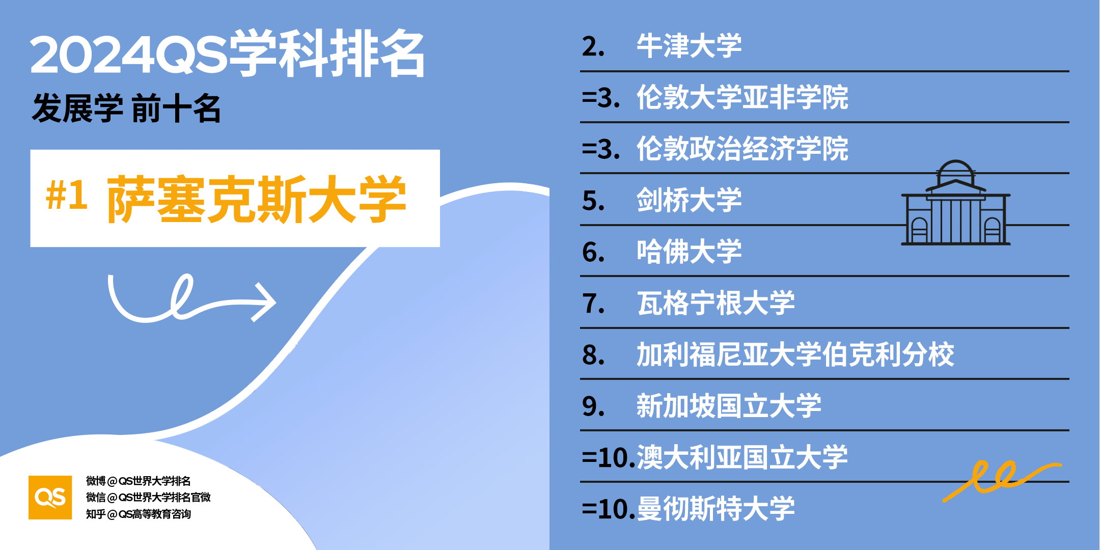 2024牛津地球科学,2024地球科学竞赛题目答案