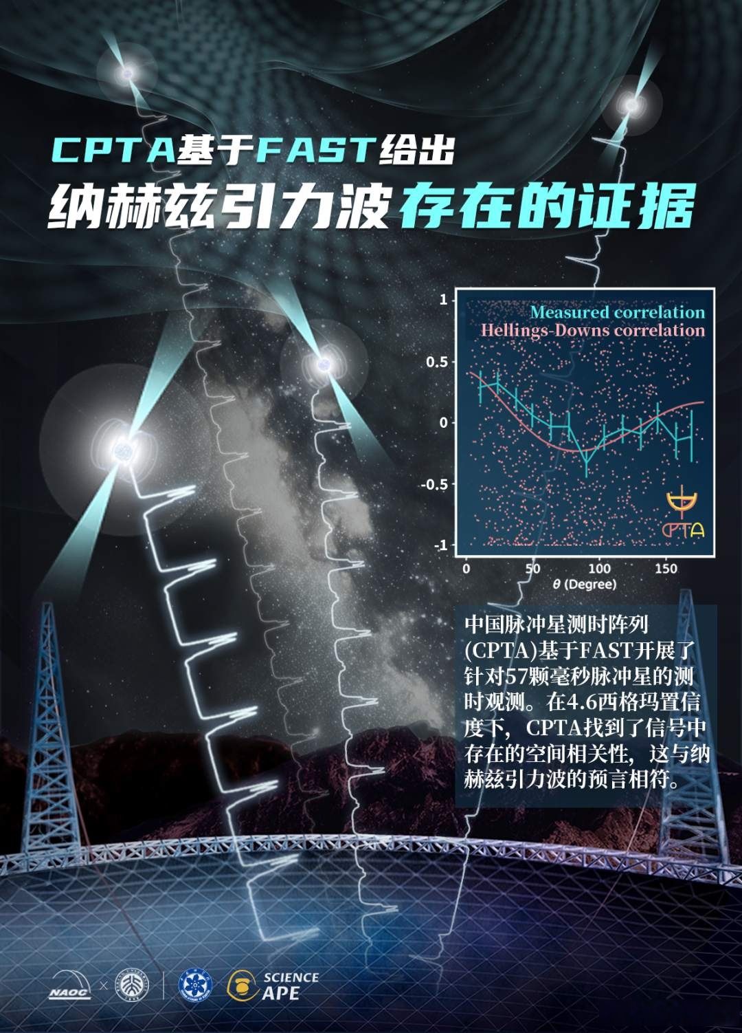 天文探索论文,天文探索论文怎么写