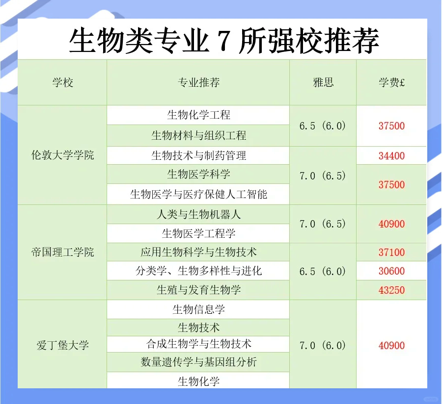 生命科学类的就业方向,生命科学类的就业方向是什么