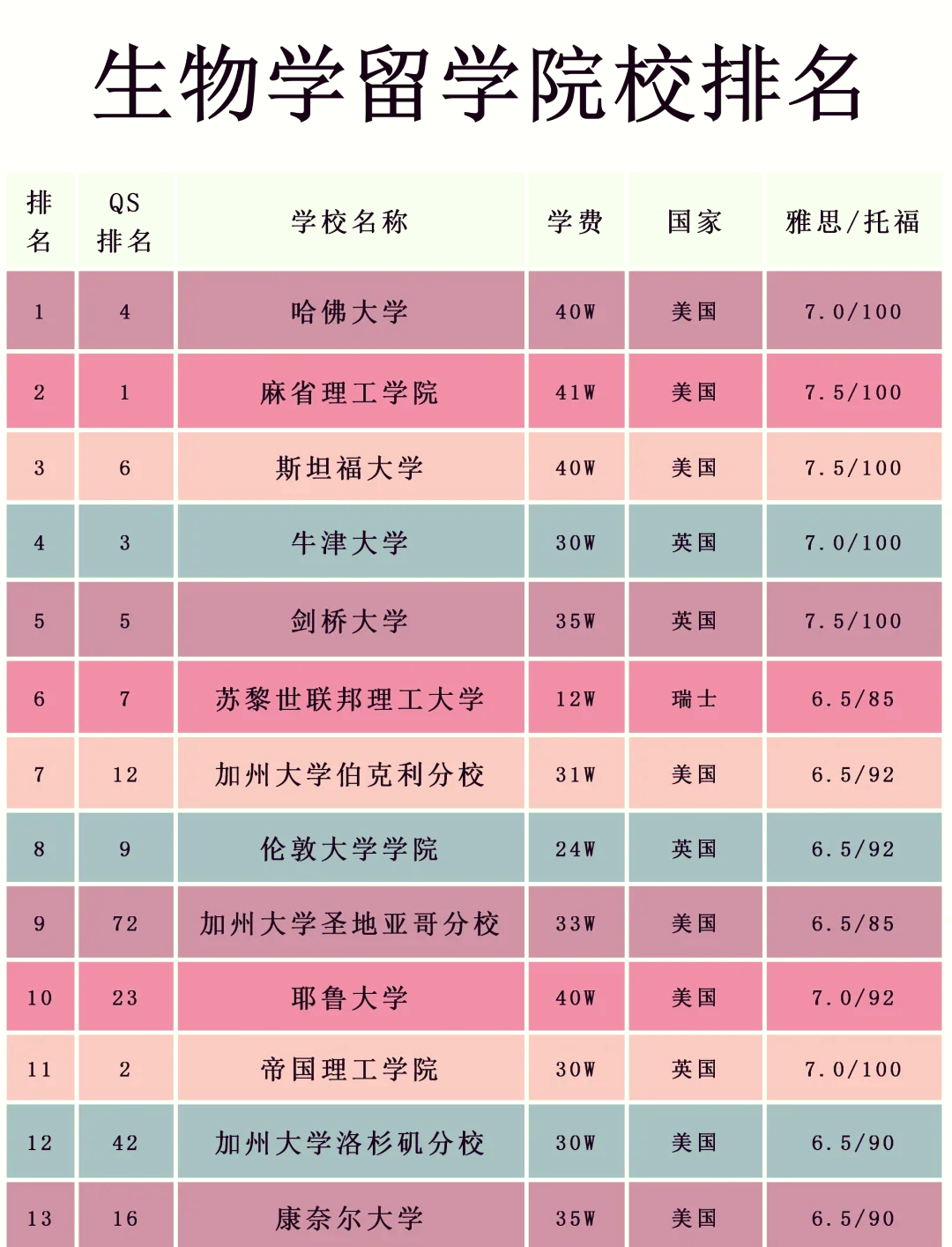 地球科学学大学排名,地球科学学大学排名一览表