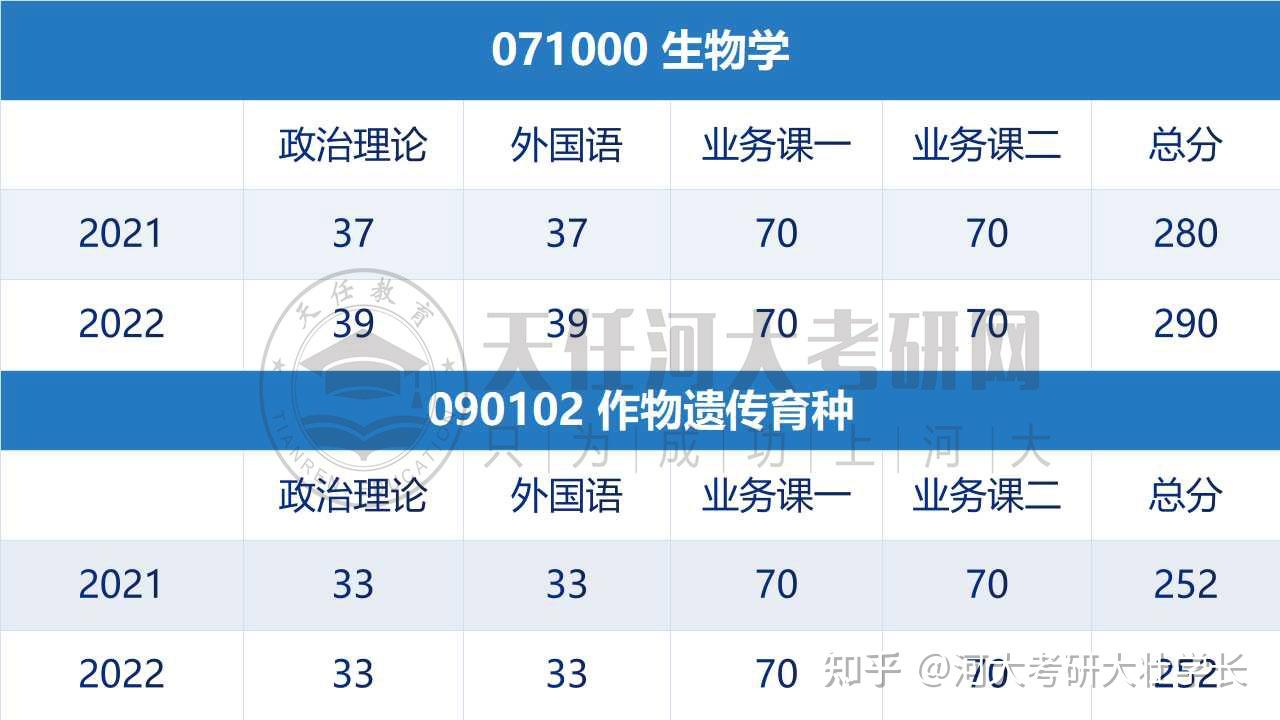 河大生命科学全国排名,河大生命科学全国排名多少