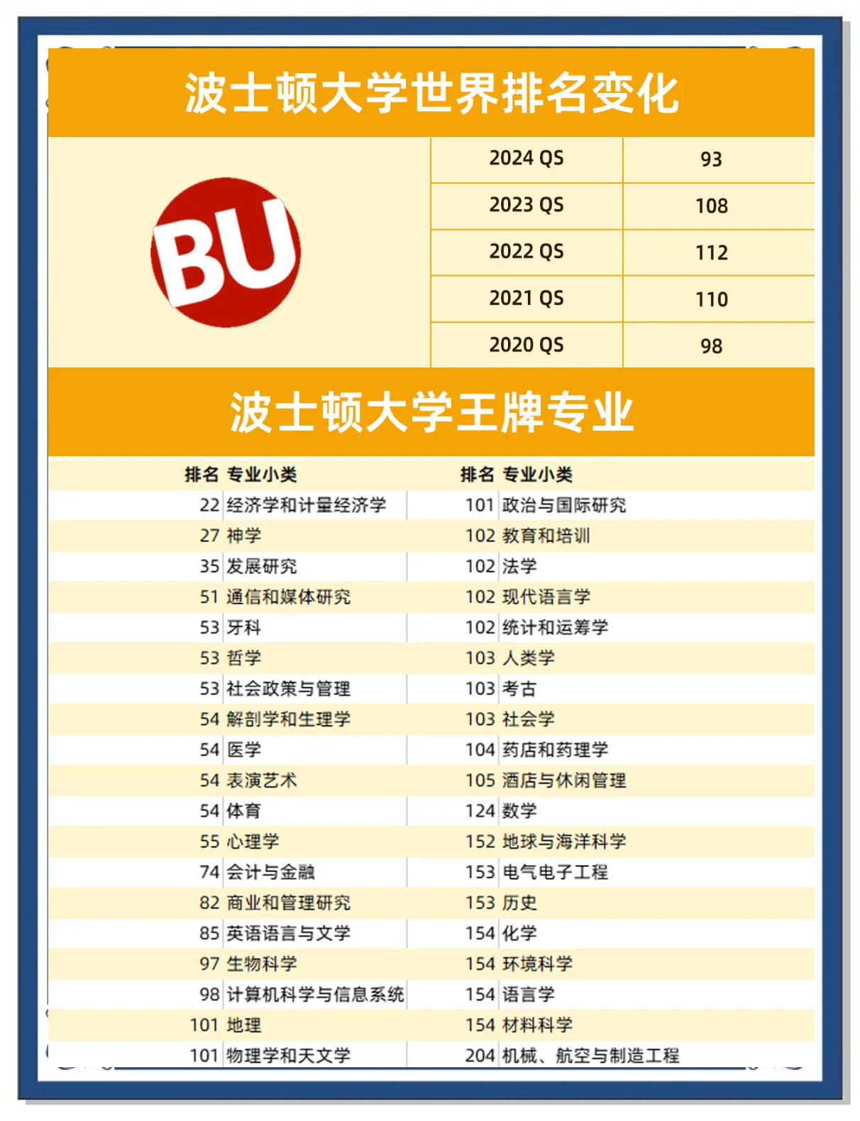 关于2017qs世界大学排名之生命科学的信息