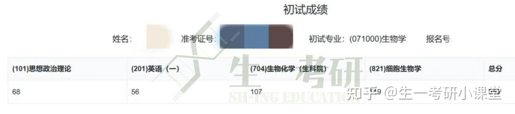 生命科学本科几年,生命科学本科几年毕业