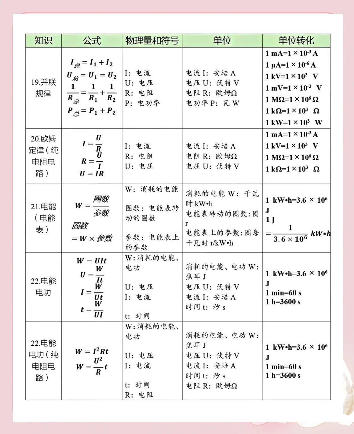 物理全世界,全球物理界十大名人
