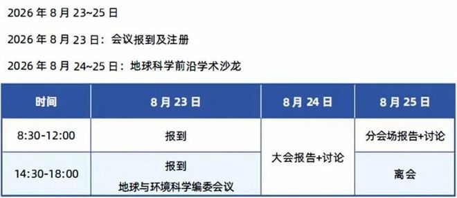 世界地球科学报告,中国科学地球科学期刊