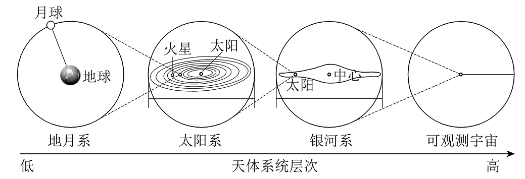 天文科普体系是什么,天文科普体系是什么意思 天文科普体系是什么,天文科普体系是什么意思