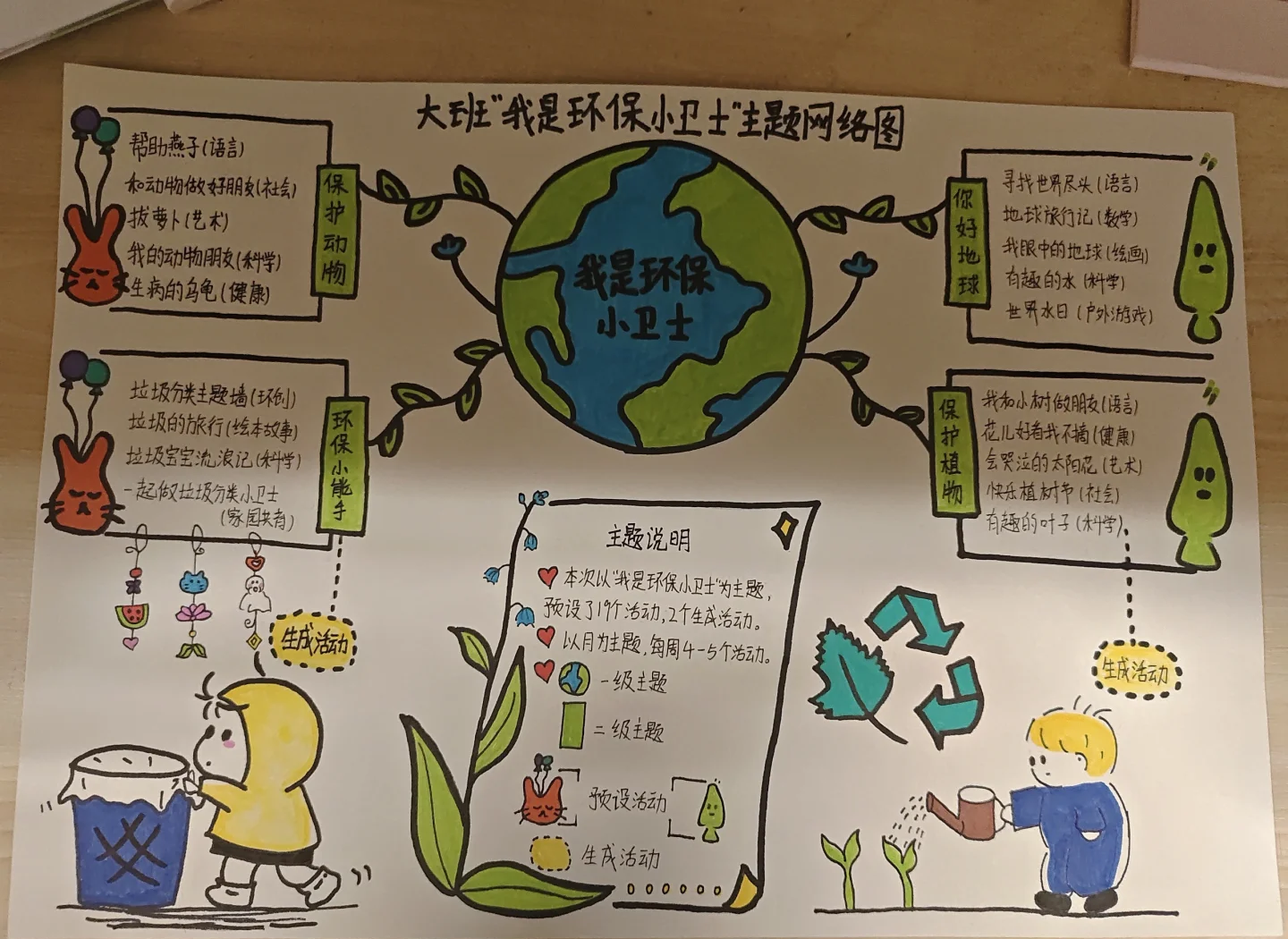 一年级地球科学思维,地球科学观后感200字