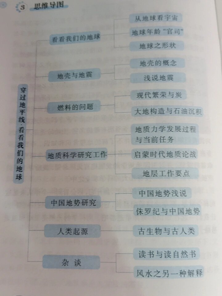 一年级地球科学思维,地球科学观后感200字